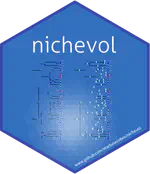 nichevol